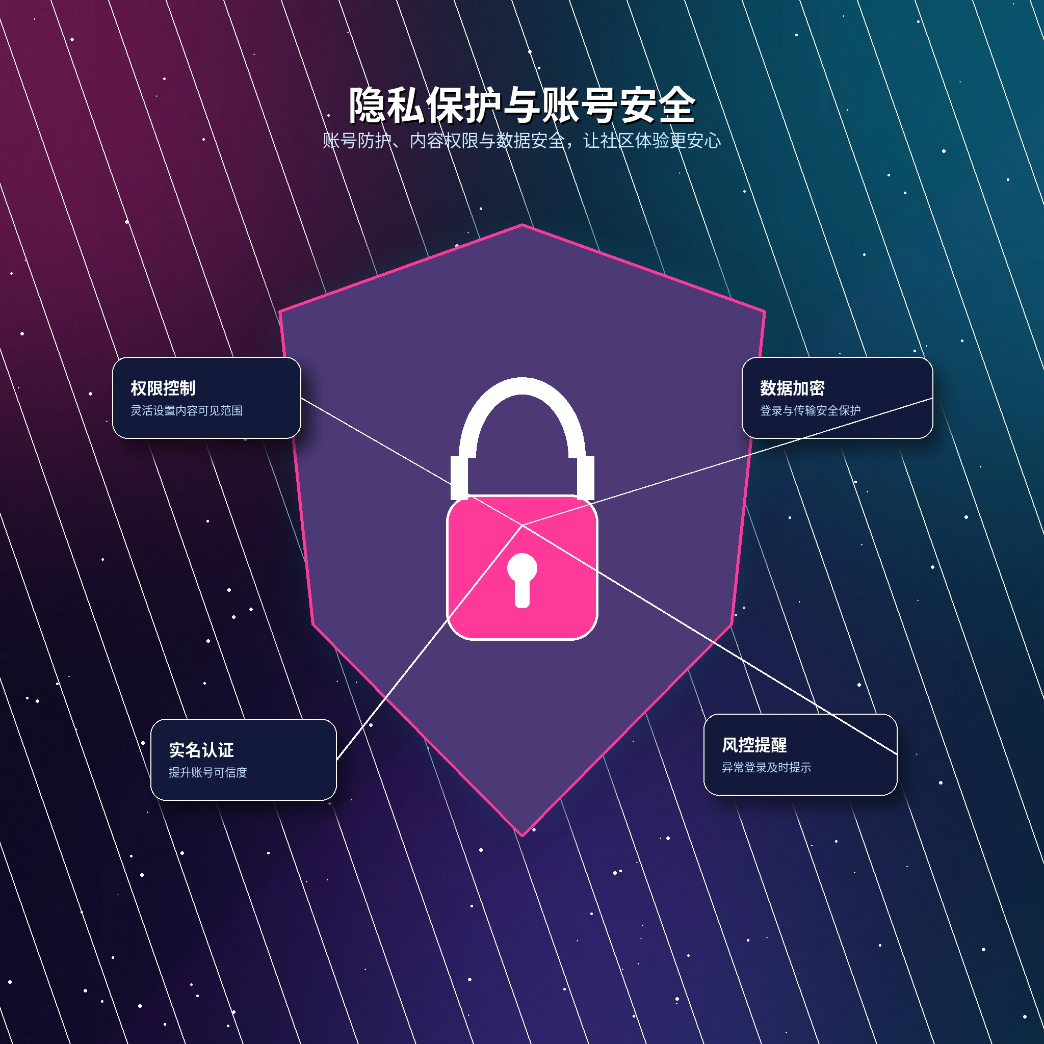 17c隐私设置与敏感信息保护